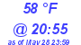 Milwaukee Weather Dewpoint High Low Today