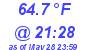 Milwaukee Weather Temperature Low Today