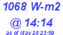 Milwaukee Weather Solar Radiation High Today