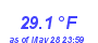 Milwaukee WeatherWind Chill Low Month