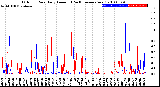 Milwaukee Weather Outdoor Rain<br>Daily Amount<br>(Past/Previous Year)