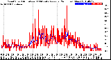 Milwaukee Weather Wind Speed<br>Actual and 10 Minute<br>Average<br>(24 Hours) (New)