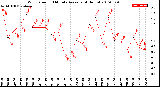 Milwaukee Weather Wind Speed<br>10 Minute Average<br>(4 Hours)