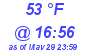 Milwaukee Weather Dewpoint High Low Today