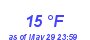 Milwaukee Weather Dewpoint High Low Month