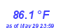 Milwaukee Weather Heat Index High Year