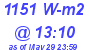 Milwaukee Weather Solar Radiation High Today