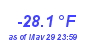 Milwaukee WeatherWind Chill Low Year