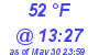 Milwaukee Weather Dewpoint High Low Today