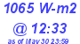 Milwaukee Weather Solar Radiation High Today