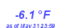 Milwaukee Weather Temperature Low Year