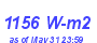 Milwaukee Weather Solar Radiation High Month