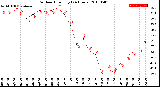 Milwaukee Weather Outdoor Humidity<br>(24 Hours)