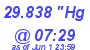 Milwaukee Weather Barometer High Today