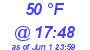 Milwaukee Weather Dewpoint High Low Today