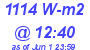 Milwaukee Weather Solar Radiation High Today