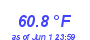 Milwaukee WeatherWind Chill Low Month