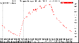 Milwaukee Weather Outdoor Temperature<br>per Minute<br>(24 Hours)