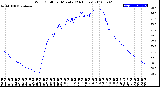 Milwaukee Weather Wind Chill<br>per Minute<br>(24 Hours)