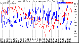 Milwaukee Weather Outdoor Humidity<br>At Daily High<br>Temperature<br>(Past Year)