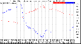 Milwaukee Weather Outdoor Humidity<br>vs Temperature<br>Every 5 Minutes