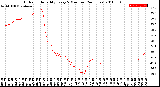 Milwaukee Weather Outdoor Humidity<br>Every 5 Minutes<br>(24 Hours)