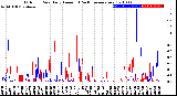 Milwaukee Weather Outdoor Rain<br>Daily Amount<br>(Past/Previous Year)