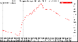 Milwaukee Weather Outdoor Temperature<br>per Minute<br>(24 Hours)