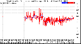 Milwaukee Weather Wind Direction<br>Normalized and Average<br>(24 Hours) (New)