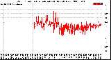 Milwaukee Weather Wind Direction<br>Normalized<br>(24 Hours) (New)