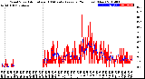 Milwaukee Weather Wind Speed<br>Actual and 10 Minute<br>Average<br>(24 Hours) (New)