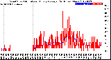 Milwaukee Weather Wind Speed<br>Actual and Hourly<br>Average<br>(24 Hours) (New)