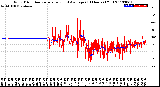 Milwaukee Weather Wind Direction<br>Normalized and Average<br>(24 Hours) (Old)