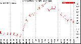 Milwaukee Weather Heat Index<br>(24 Hours)