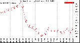 Milwaukee Weather Outdoor Humidity<br>(24 Hours)