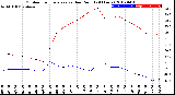 Milwaukee Weather Outdoor Temperature<br>vs Dew Point<br>(24 Hours)