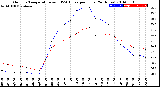 Milwaukee Weather Outdoor Temperature<br>vs THSW Index<br>per Hour<br>(24 Hours)