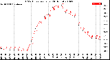 Milwaukee Weather THSW Index<br>per Hour<br>(24 Hours)