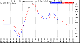 Milwaukee Weather Outdoor Temperature<br>vs Heat Index<br>(24 Hours)