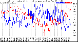 Milwaukee Weather Outdoor Humidity<br>At Daily High<br>Temperature<br>(Past Year)