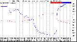 Milwaukee Weather Outdoor Humidity<br>vs Temperature<br>Every 5 Minutes