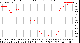 Milwaukee Weather Outdoor Humidity<br>Every 5 Minutes<br>(24 Hours)