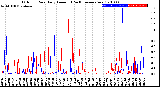 Milwaukee Weather Outdoor Rain<br>Daily Amount<br>(Past/Previous Year)