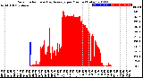 Milwaukee Weather Solar Radiation<br>& Day Average<br>per Minute<br>(Today)