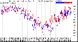 Milwaukee Weather Outdoor Temperature<br>Daily High<br>(Past/Previous Year)