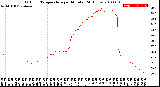 Milwaukee Weather Outdoor Temperature<br>per Minute<br>(24 Hours)