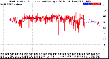 Milwaukee Weather Wind Direction<br>Normalized and Average<br>(24 Hours) (New)