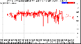 Milwaukee Weather Wind Direction<br>Normalized and Median<br>(24 Hours) (New)