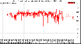 Milwaukee Weather Wind Direction<br>Normalized<br>(24 Hours) (New)