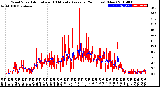 Milwaukee Weather Wind Speed<br>Actual and 10 Minute<br>Average<br>(24 Hours) (New)